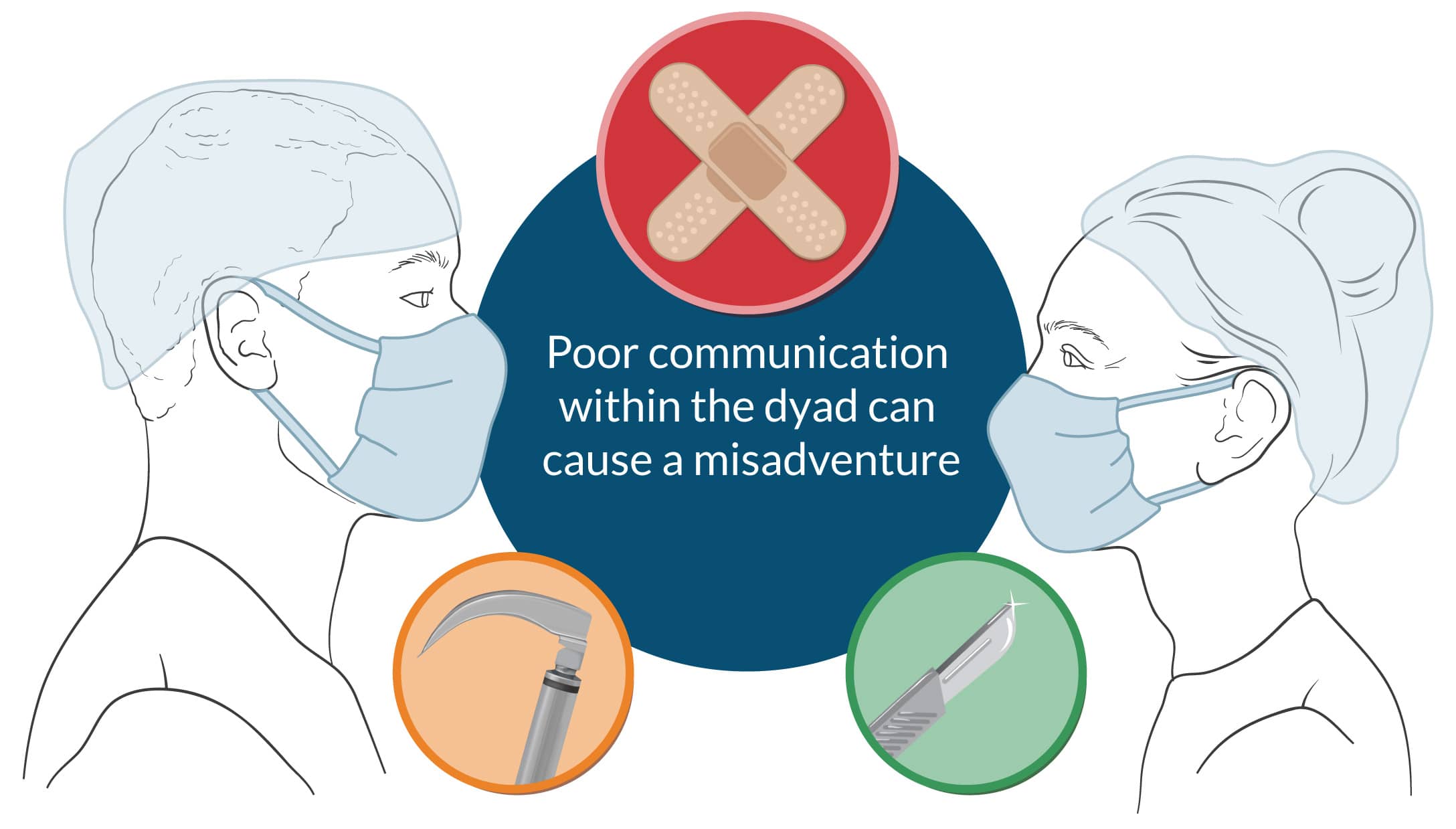 poor communication within the dyad can cause a misadventure