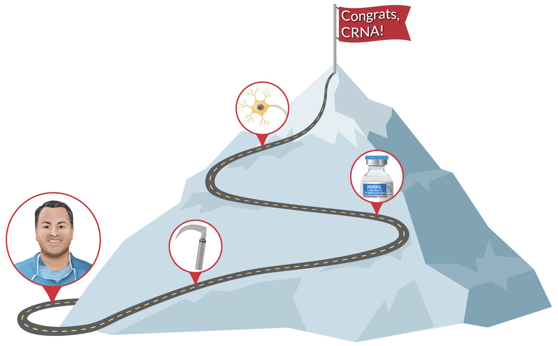 An illustrated mountain with the CRNA at the base of the mountain with stops along the path