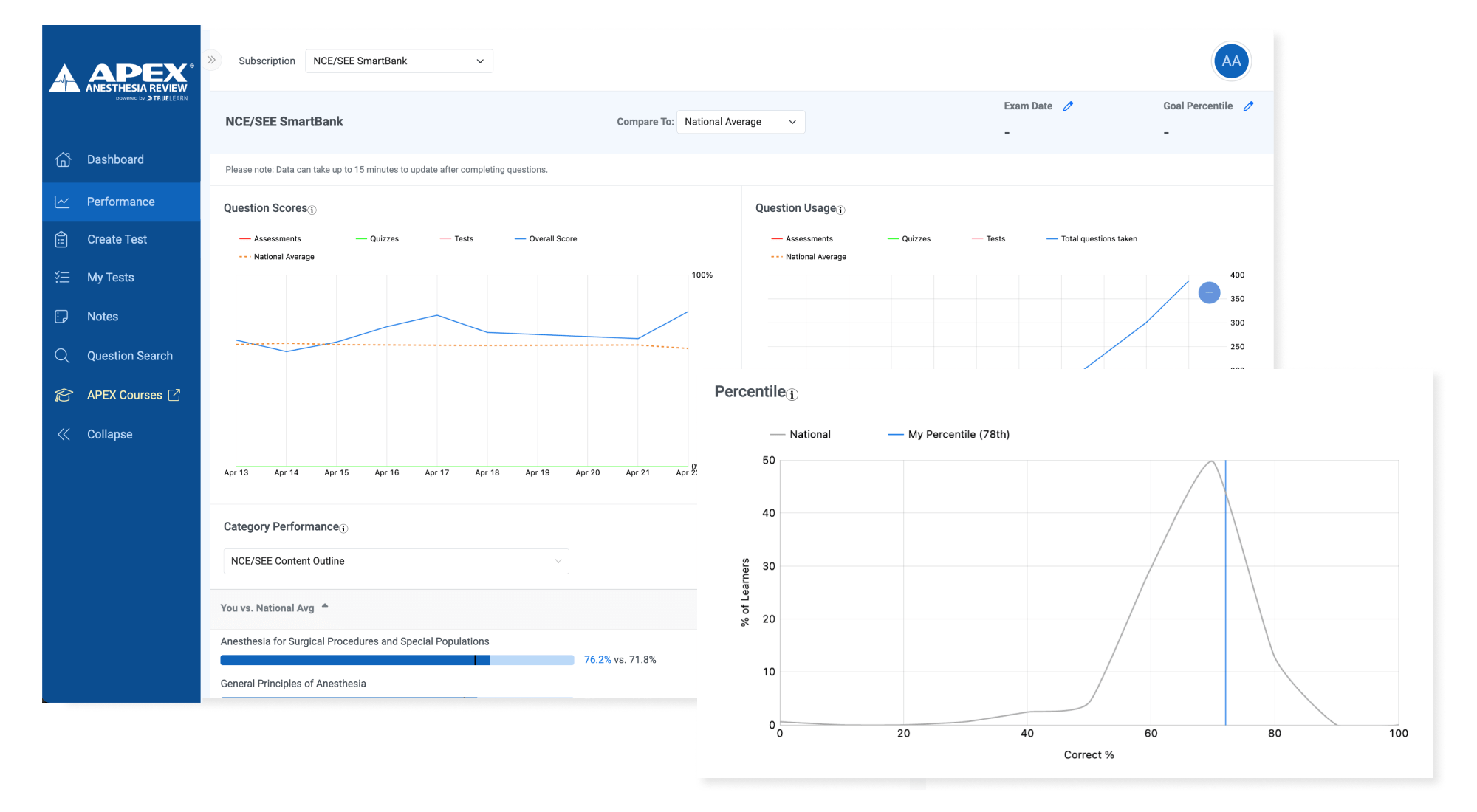 NCE/SEE question bank performance metrics screenshot